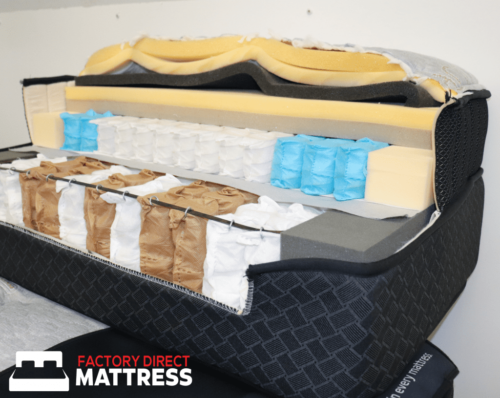 Zone settings explained FACTORY DIRECT MATTRESS