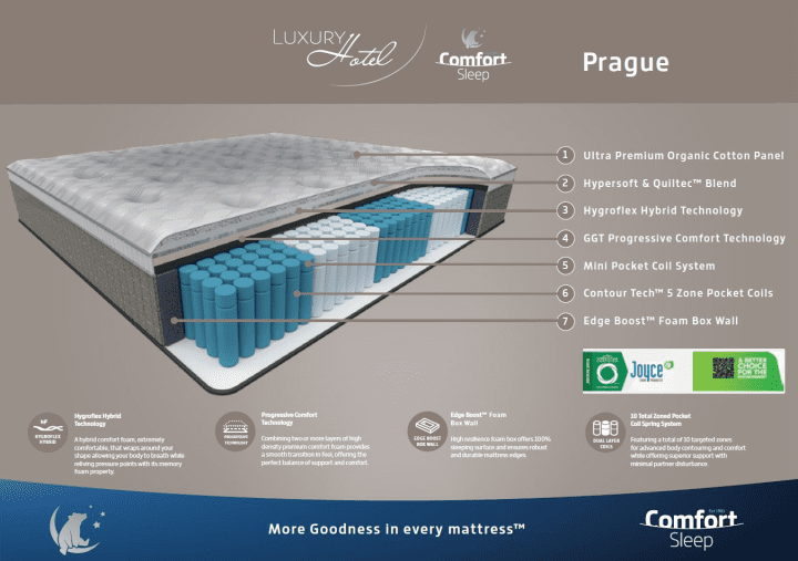 Quality Budget Mattresses in Eumemmerring All Sizes FACTORY DIRECT