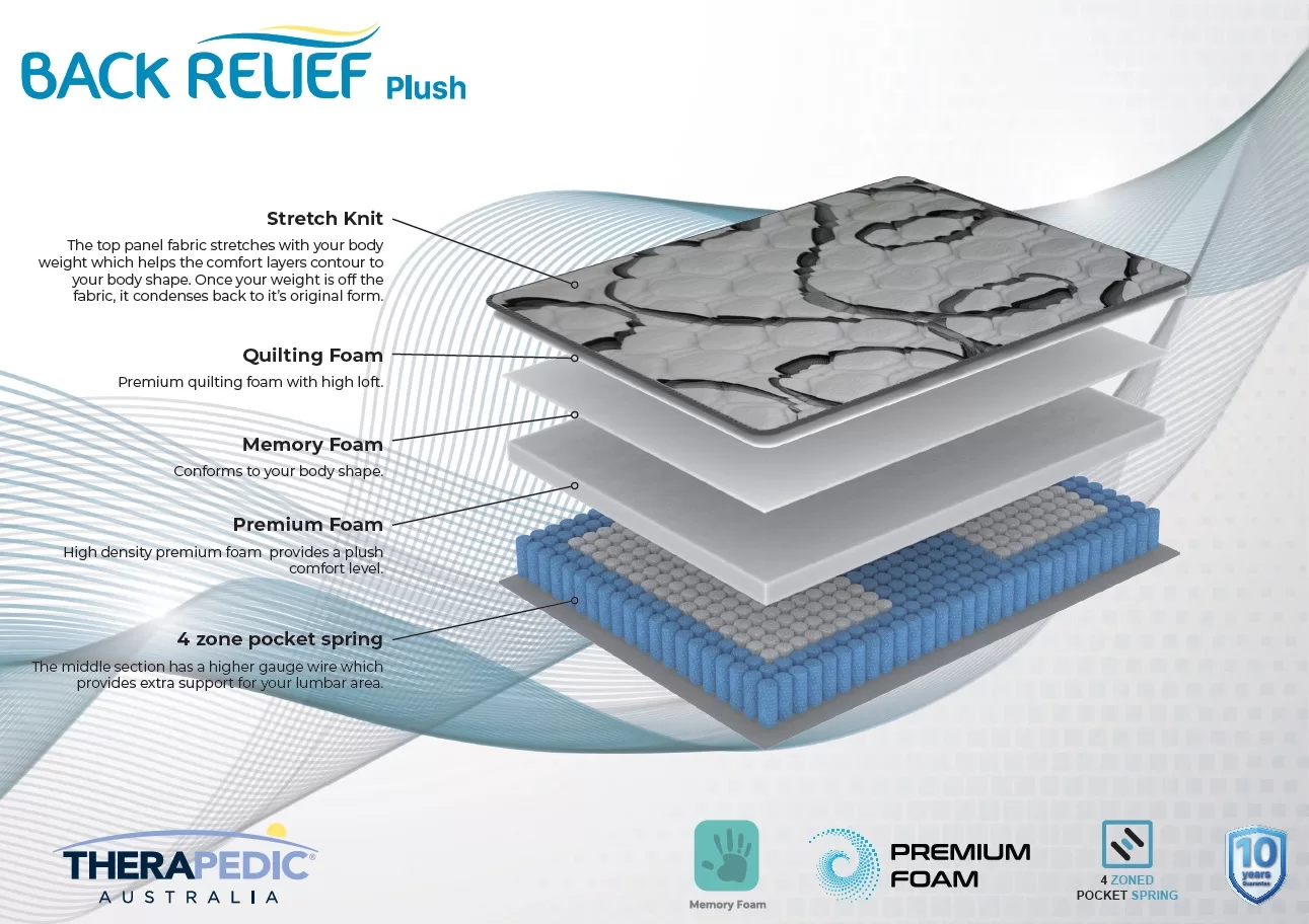 Therapedic - Back Relief - Plush - Factory Direct Mattress - Display card